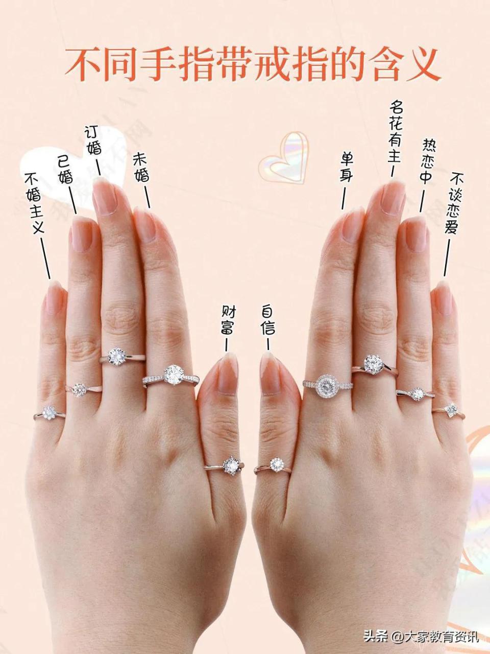 女人十个手指戴戒指的含义（戒指戴法的含义图解）-梦路生活号