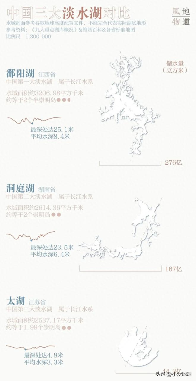 鄱阳湖在哪个省（我国第一大淡水湖鄱阳湖地理位置地图介绍）-梦路生活号