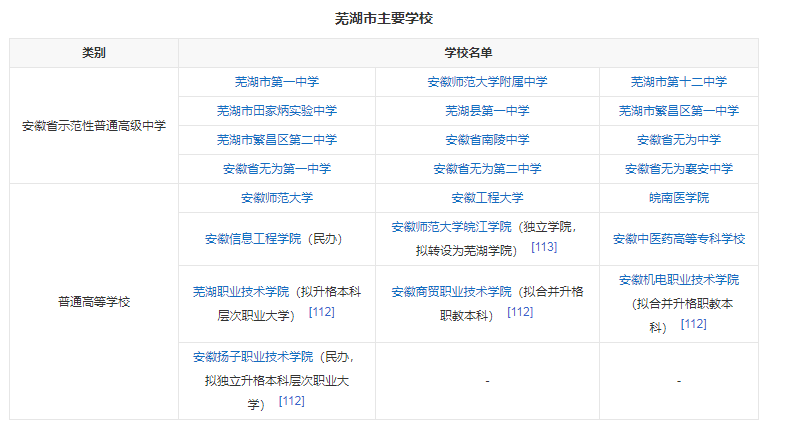 芜湖属于哪个省份（安徽芜湖市概况）-梦路生活号